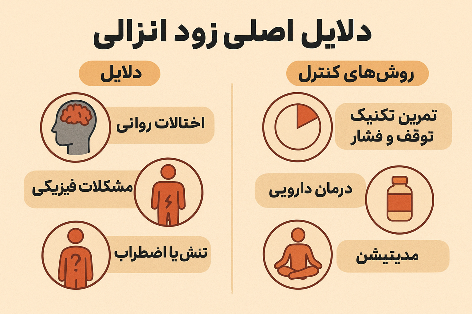 دلایل اصلی زودانزالی چیست؟
