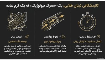ژل تیتان طلایی اورجینال (Titan Gel Gold) | افزایش سایز و نعوظ  