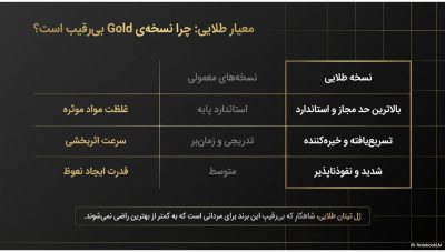 ژل تیتان طلایی اورجینال (Titan Gel Gold) | افزایش سایز و نعوظ  