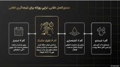 ژل تیتان طلایی اورجینال (Titan Gel Gold) | افزایش سایز و نعوظ  
