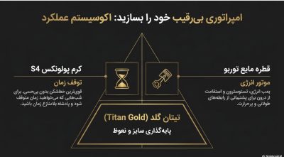 ژل تیتان طلایی اورجینال (Titan Gel Gold) | افزایش سایز و نعوظ  