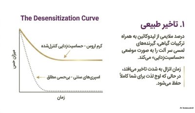 کرم تاخیری و حجم‌دهنده اروس اورجینال انگلستان (Eros Cream)
