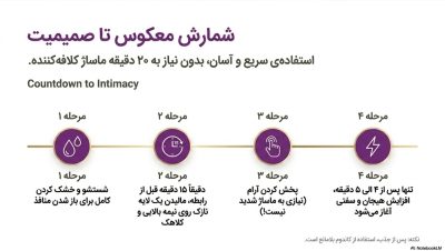 کرم تاخیری و حجم‌دهنده اروس اورجینال انگلستان (Eros Cream)