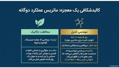 کرم تاخیری سوپر ویگا دوز ۱۵۰ هزار عقابی (Super Viga 150000) اورجینال