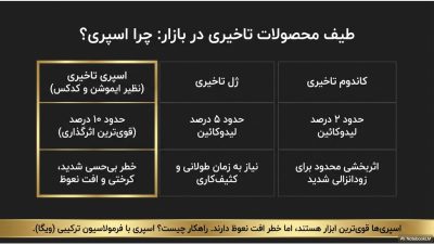 اسپری تاخیری ویگا دز یک میلیون (اسپری عقابی) اصل آلمانی
