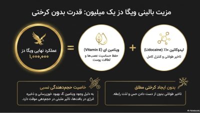 اسپری تاخیری ویگا دز یک میلیون (اسپری عقابی) اصل آلمانی
