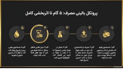 اسپری تاخیری ویگا دز یک میلیون (اسپری عقابی) اصل آلمانی