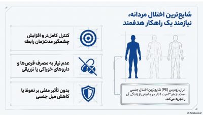 اسپری تاخیری ویگا دز ۸۸۰ هزار (عقابی آبی) اصل آلمان