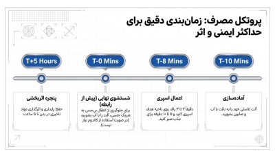 اسپری تاخیری ویگا دز ۸۸۰ هزار (عقابی آبی) اصل آلمان