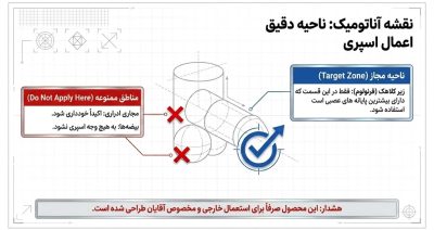 اسپری تاخیری ویگا دز ۸۸۰ هزار (عقابی آبی) اصل آلمان