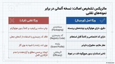 اسپری تاخیری ویگا دز ۸۸۰ هزار (عقابی آبی) اصل آلمان