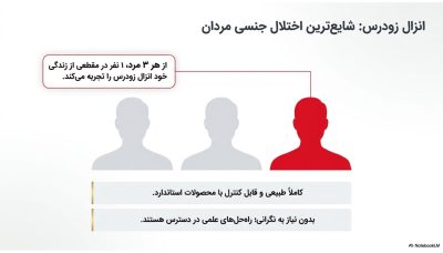 اسپری تاخیری ویگا دز ۵۰۰۰۰ (اسپری عقابی ۴۵ میل) اصل آلمانی