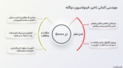 اسپری تاخیری ویگا دز ۵۰۰۰۰ (اسپری عقابی ۴۵ میل) اصل آلمانی