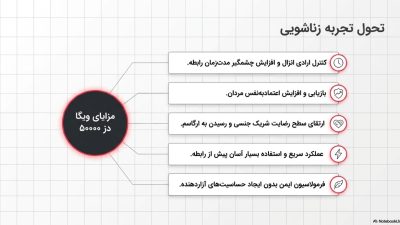اسپری تاخیری ویگا دز ۵۰۰۰۰ (اسپری عقابی ۴۵ میل) اصل آلمانی