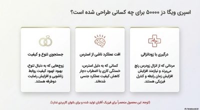 اسپری تاخیری ویگا دز ۵۰۰۰۰ (اسپری عقابی ۴۵ میل) اصل آلمانی