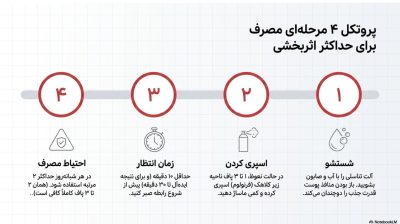 اسپری تاخیری ویگا دز ۵۰۰۰۰ (اسپری عقابی ۴۵ میل) اصل آلمانی
