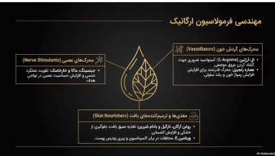 روغن تیتان گلد (Titan Gold) اصل روسیه؛ حجمدهنده آقایان و بانوان