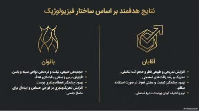 روغن تیتان گلد (Titan Gold) اصل روسیه؛ حجمدهنده آقایان و بانوان