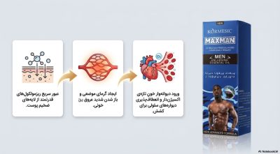 مینی پکیج افزایش سایز و حجم آقایان مکسمن (Maxman Kormesic) اصل