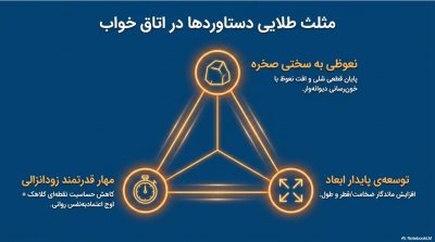 مینی پکیج افزایش سایز و حجم آقایان مکسمن (Maxman Kormesic) اصل