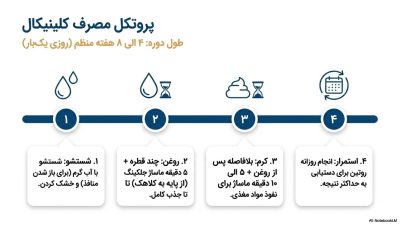 مینی پکیج افزایش سایز و حجم آقایان مکسمن (Maxman Kormesic) اصل