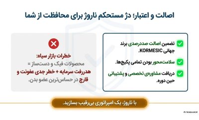 مینی پکیج افزایش سایز و حجم آقایان مکسمن (Maxman Kormesic) اصل