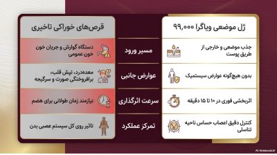 ژل تاخیری و حجم‌دهنده ویاگرا دوز 99000 اصل|ناروژ
