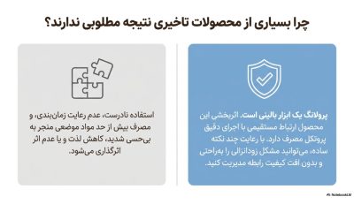 کرم تاخیری پرولانگ اصل (Prolong)|ناروژ