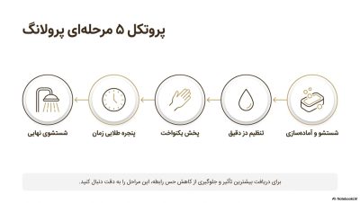 کرم تاخیری پرولانگ اصل (Prolong)|ناروژ