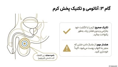 کرم تاخیری پرولانگ اصل (Prolong)|ناروژ