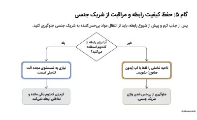 کرم تاخیری پرولانگ اصل (Prolong)|ناروژ