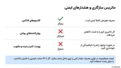 کرم تاخیری پرولانگ اصل (Prolong)|ناروژ