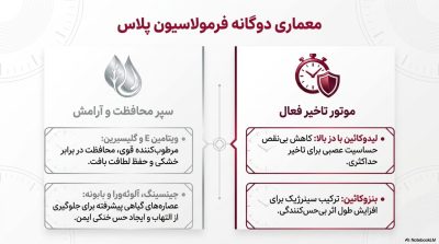 کرم تاخیری پرولانگ پلاس قوی‌تر (Prolong Plus)|ناروژ