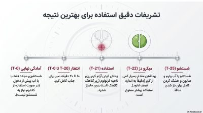 کرم تاخیری پرولانگ پلاس قوی‌تر (Prolong Plus)|ناروژ