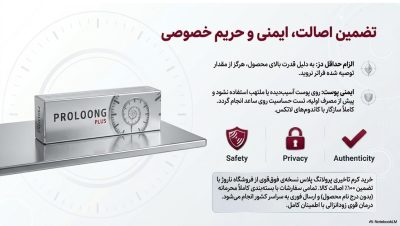 کرم تاخیری پرولانگ پلاس قوی‌تر (Prolong Plus)|ناروژ