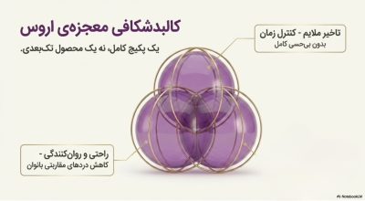 کرم تاخیری و حجم‌دهنده اروس اورجینال انگلستان (Eros Cream)