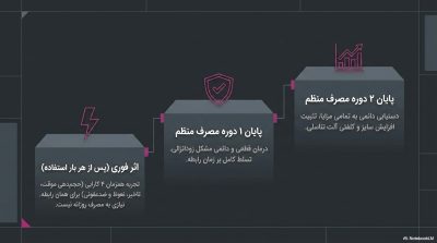 کرم گیاهی ژل فورت آلمانی (Gell Fort) ۴کاره اصل|ناروژ