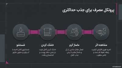 کرم گیاهی ژل فورت آلمانی (Gell Fort) ۴کاره اصل|ناروژ