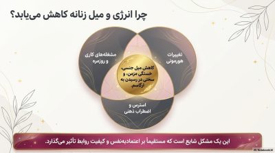 عسل رویال کینگ مخصوص بانوان|ناروژ