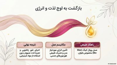 عسل رویال کینگ مخصوص بانوان|ناروژ