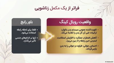 عسل رویال کینگ مخصوص بانوان|ناروژ