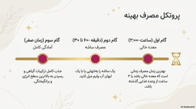 عسل رویال کینگ مخصوص بانوان|ناروژ