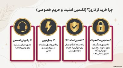 عسل رویال کینگ مخصوص بانوان|ناروژ